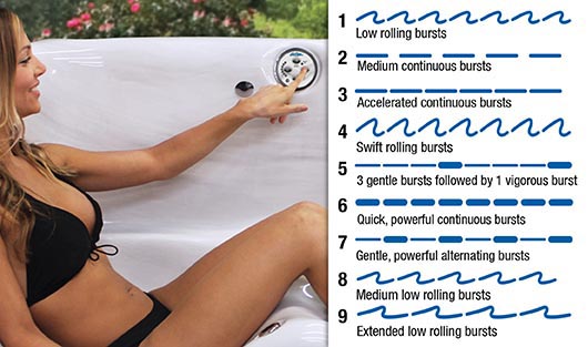 Get 9 Pulsing Levels With Our Adjustable Therapy System™ - hot tubs spas for sale Reno